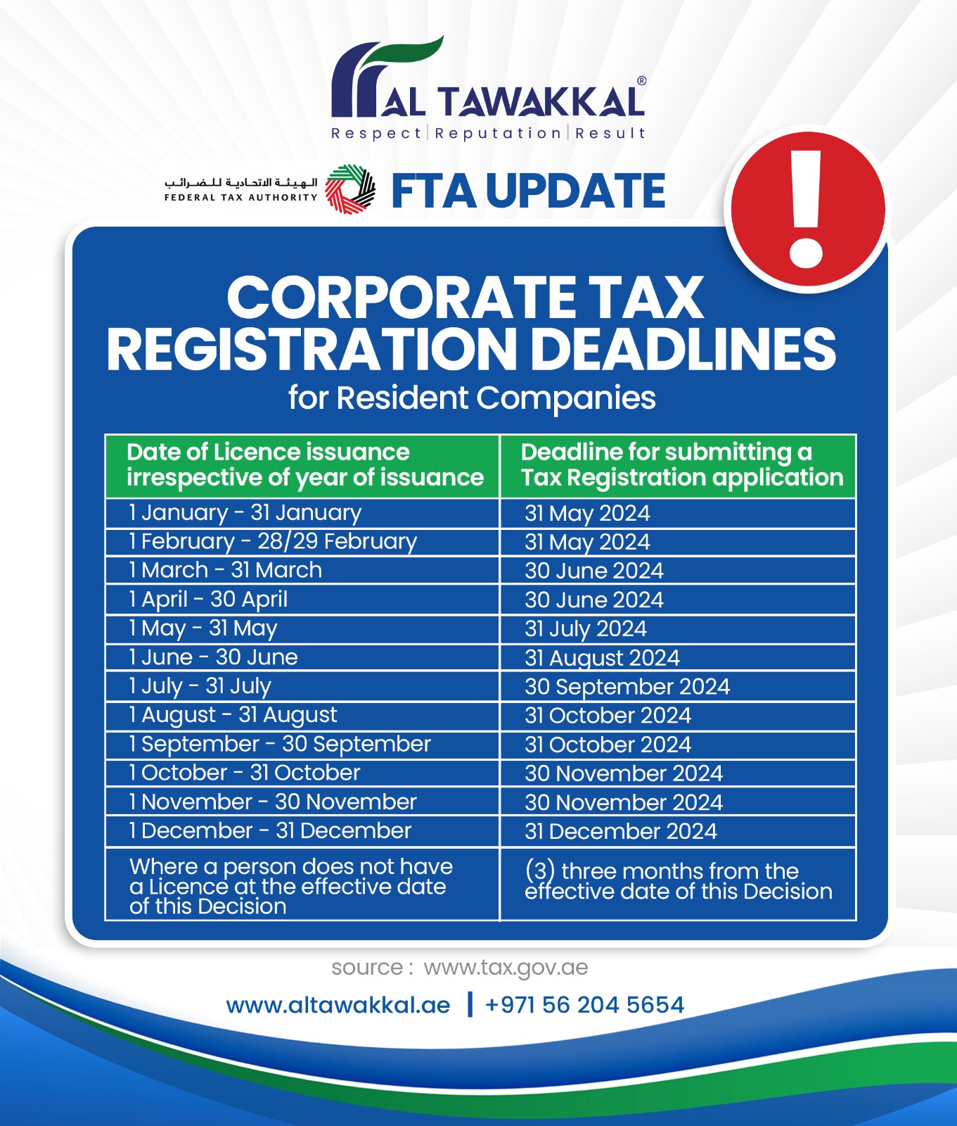 Deadline for Corporate tax Registration in UAE