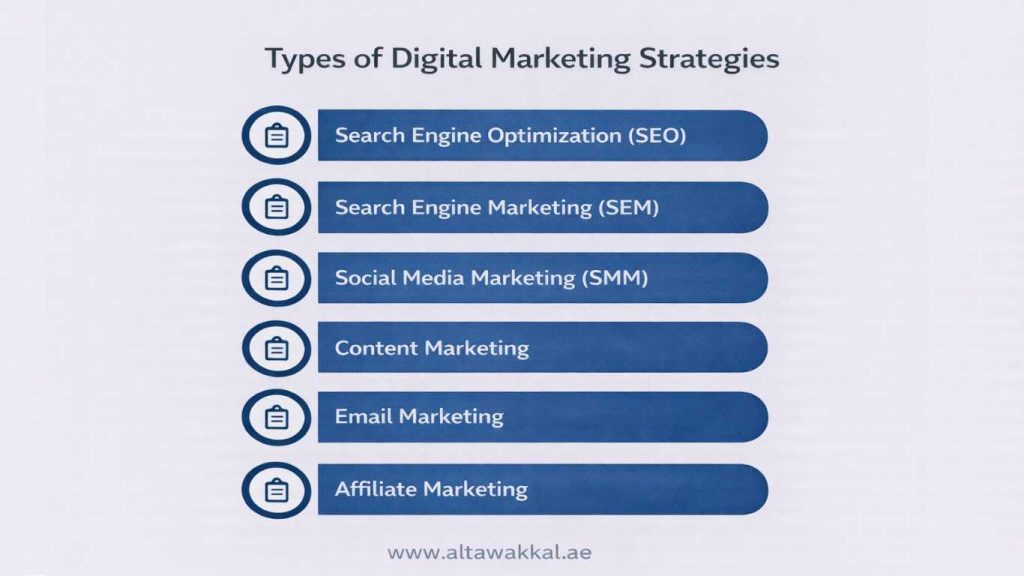 digital marketing strategies