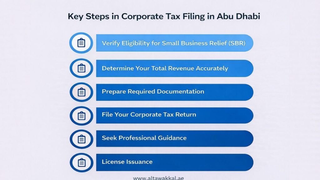 Key Steps in Corporate Tax Filing in Abu Dhabi
