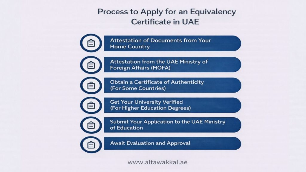 Process to Apply for an Equivalency Certificate in UAE