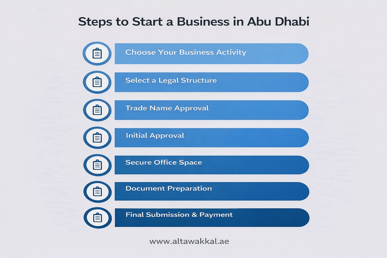 steps to start a business in abu dhabi