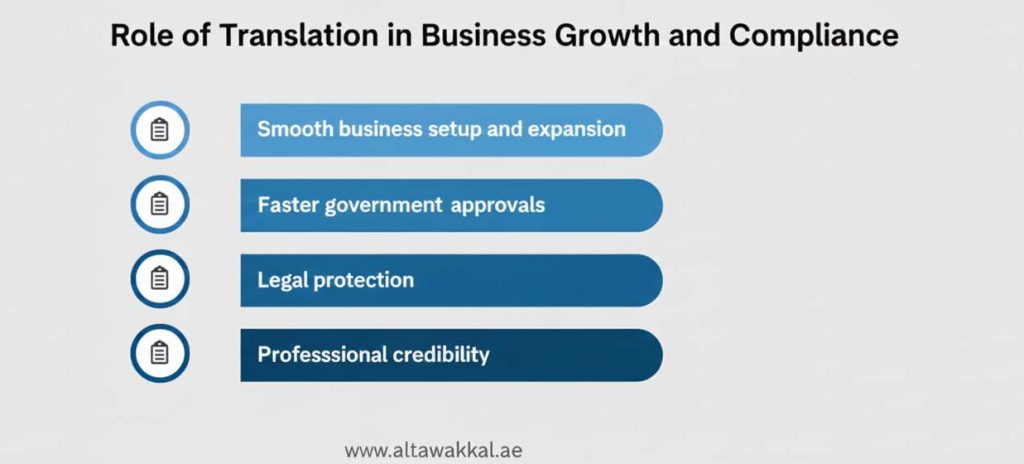 Role of Translation in Business Growth and Compliance