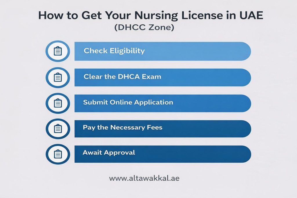 how to get nursing license in uae